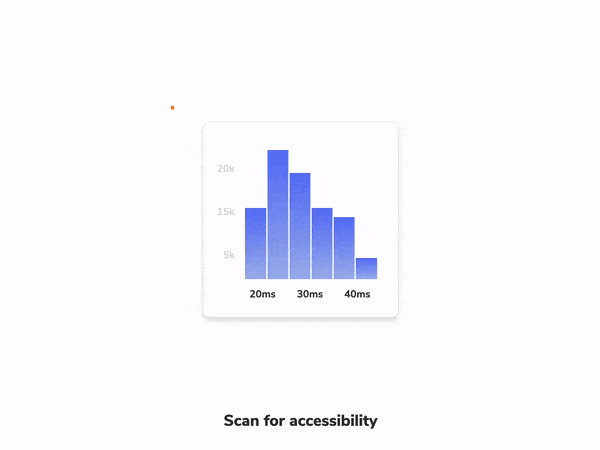 Accessibility testing